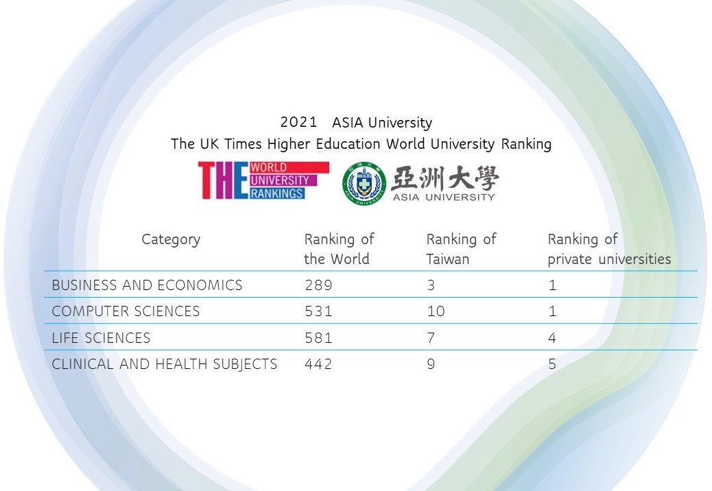 AU Enters the Best list of 2021 THE World University Rankings